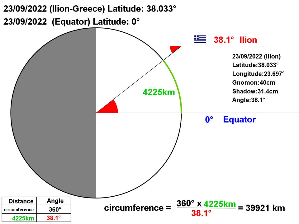 ilion-equator-2022-09-23