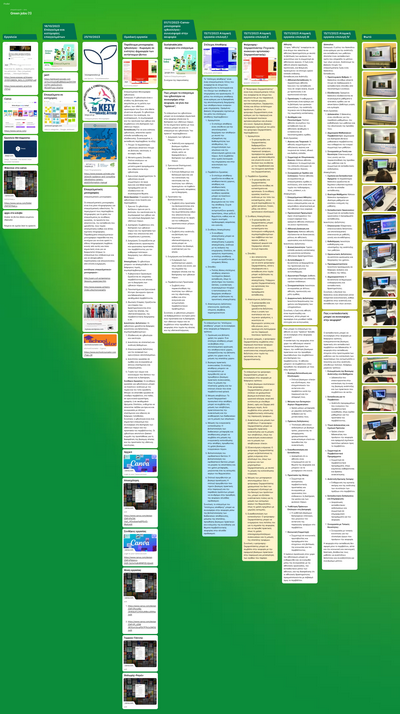 padlet-transform-learning